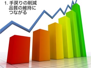 1. 手戻りの削減
品質の維持に
つながる
 