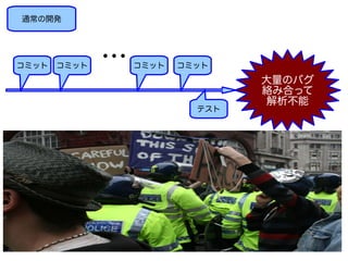 通常の開発
コミット コミット … コミット コミット
テスト
大量のバグ
絡み合って
解析不能
 