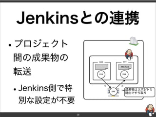 Jenkinsとの連携
•
プロジェクト
間の成果物の
転送
•Jenkins側で特
    別な設定が不要
              19
 