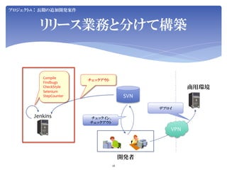 Jenkins User Conference 2012 Tokyo SIerJenkins项
