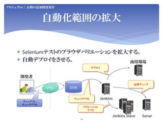 Jenkins User Conference 2012 Tokyo SIerJenkins项