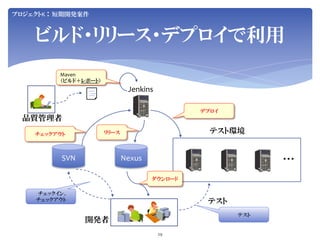 Jenkins User Conference 2012 Tokyo SIerJenkins项