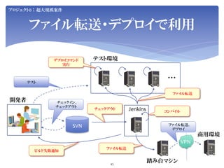 Jenkins User Conference 2012 Tokyo SIerJenkins项