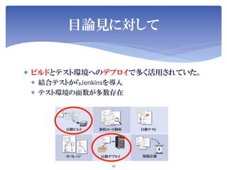 Jenkins User Conference 2012 Tokyo SIerJenkins项
