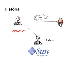 História
           FORK




                  Hudson
 
