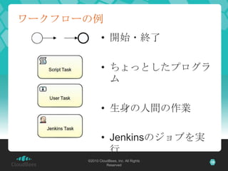 ワークフローの例
             • 開始・終了

             • ちょっとしたプログラ
               ム

             • 生身の人間の作業

             • Jenkinsのジョブを実
               行
      ©2010 CloudBees, Inc. All Rights   19
                Reserved
 