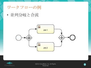 ワークフローの例
• 並列分岐と合流




        ©2010 CloudBees, Inc. All Rights   20
                  Reserved
 
