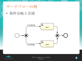 ワークフローの例
• 条件分岐と合流




        ©2010 CloudBees, Inc. All Rights   21
                  Reserved
 