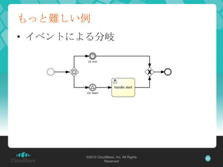 もっと難しい例
• イベントによる分岐




       ©2010 CloudBees, Inc. All Rights   22
                 Reserved
 