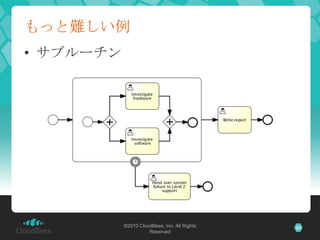 もっと難しい例
• サブルーチン




           ©2010 CloudBees, Inc. All Rights   23
                     Reserved
 