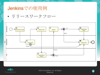 Jenkinsでの使用例
• リリースワークフロー




         ©2010 CloudBees, Inc. All Rights   24
                   Reserved
 