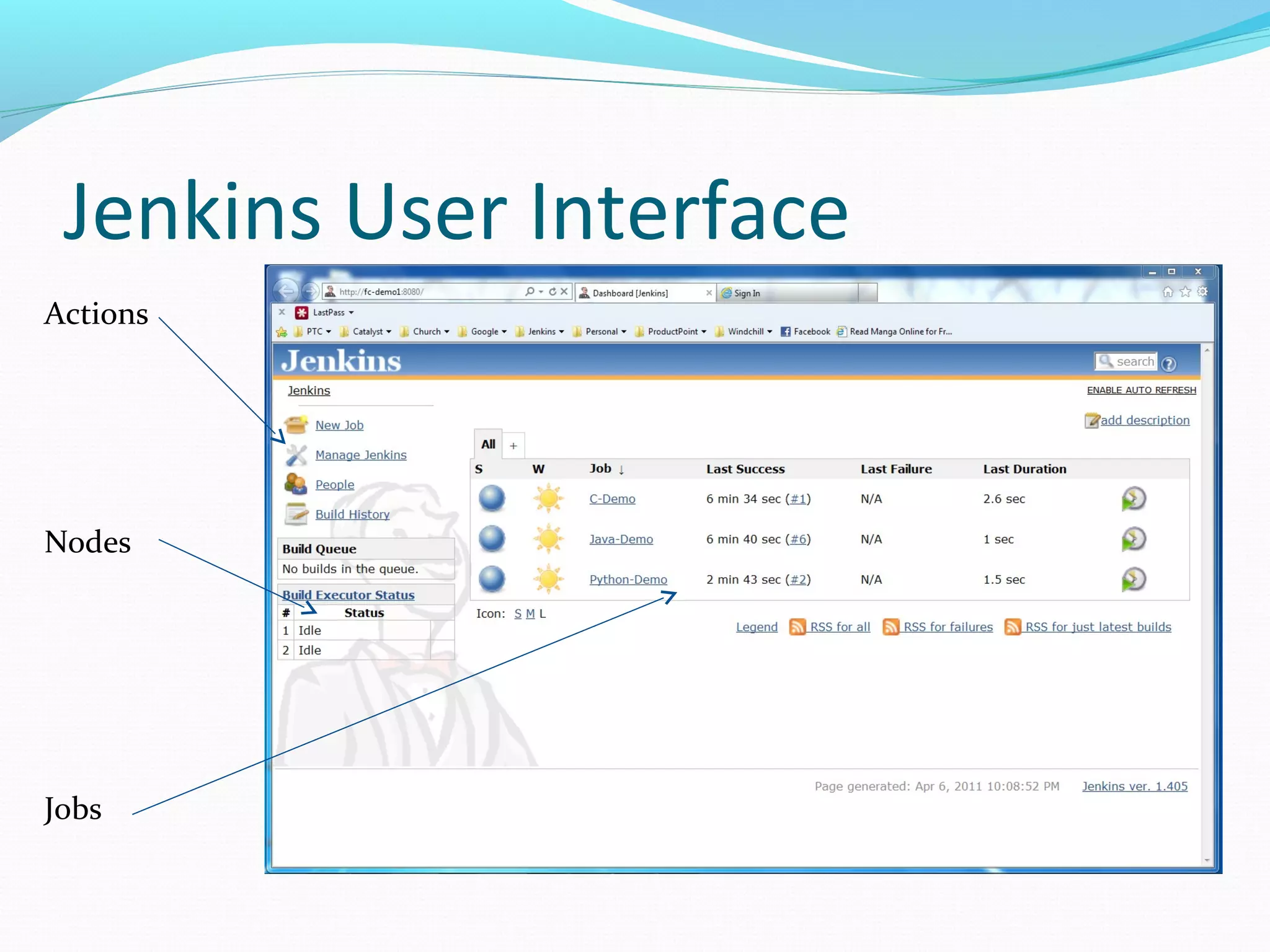 Jenkins User Interface
Actions




Nodes




Jobs
 