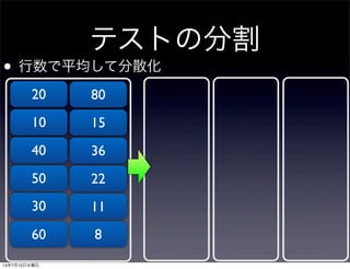 テストの分割
• 行数で平均して分散化
20
10
40
50
30
60
80
15
36
22
11
8
13年7月10日水曜日
 