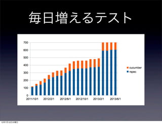 毎日増えるテスト
13年7月10日水曜日
 