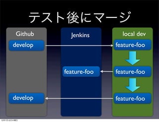 テスト後にマージ
develop feature-foo
Github Jenkins local dev
feature-foofeature-foo
feature-foodevelop
13年7月10日水曜日
 
