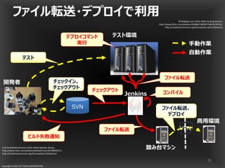 Copyright © 2013 NTT DATA CORPORATION
ファイル転送・デプロイで利用
26
SVN
Jenkins
テスト環境
・・・
VPNVPN
チェックイン、チェックイン、
チェックアウト
ビルド失敗通知
チェックアウト
デプロイコマンドデプロイコマンド
実行
ファイル転送
ファイル転送、ファイル転送、
デプロイ
コンパイル
ファイル転送
テスト
踏み台マシン
商用環境
開発者
(c) Erik (HASH) Hersman 2010, RHoK Nairobi, Kenya,
http://www.flickr.com/photos/whiteafrican/4670835071/,
http://creativecommons.org/licenses/by/2.0/deed.en
手動作業
自動作業
© Widjaya Ivan 2010, Web Hosting Servers,
http://www.flickr.com/photos/28288673@N07/4847678335/,
http://creativecommons.org/licenses/by-sa/2.0/deed.en
 