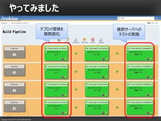 Copyright © 2013 NTT DATA CORPORATION
やってみました
48
デプロイ環境を
複数面化
複数サーバへの
テストの実施
 