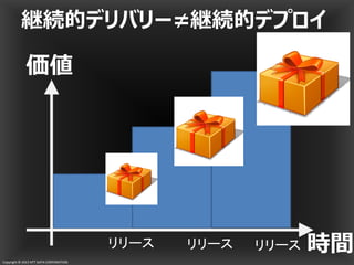 Copyright © 2013 NTT DATA CORPORATION
継続的デリバリー≠継続的デプロイ
価値
時間リリース リリース リリース
 