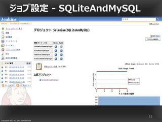 Copyright © 2013 NTT DATA CORPORATION
ジョブ設定 - SQLiteAndMySQL
52
 