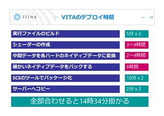 VITAのデプロイ時間 10
実行ファイルのビルド
SCEのツールでパッケージ化
細かいネイティブデータをパックする
中間データを各ハードのネイティブデータに変換
シェーダーの作成
5分 x 2
3～4時間
2～4時間
6時間
10分 x 2
全部合わせると14時34分掛かる
サーバーへコピー 2分 x 2
 