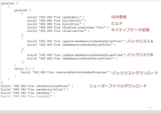 17
SVN更新
ビルド
ネイティブデータ変換
パックリストA
パックリストB
シェーダーファイルダウンロード
パックリストダウンロード
 