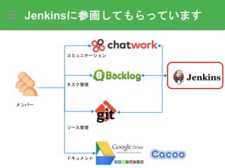 Jenkinsに参画してもらっています
メンバー
コミュニケーション
タスク管理
ソース管理
ドキュメント
 
