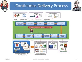 Jenkins Introduction | PPTX