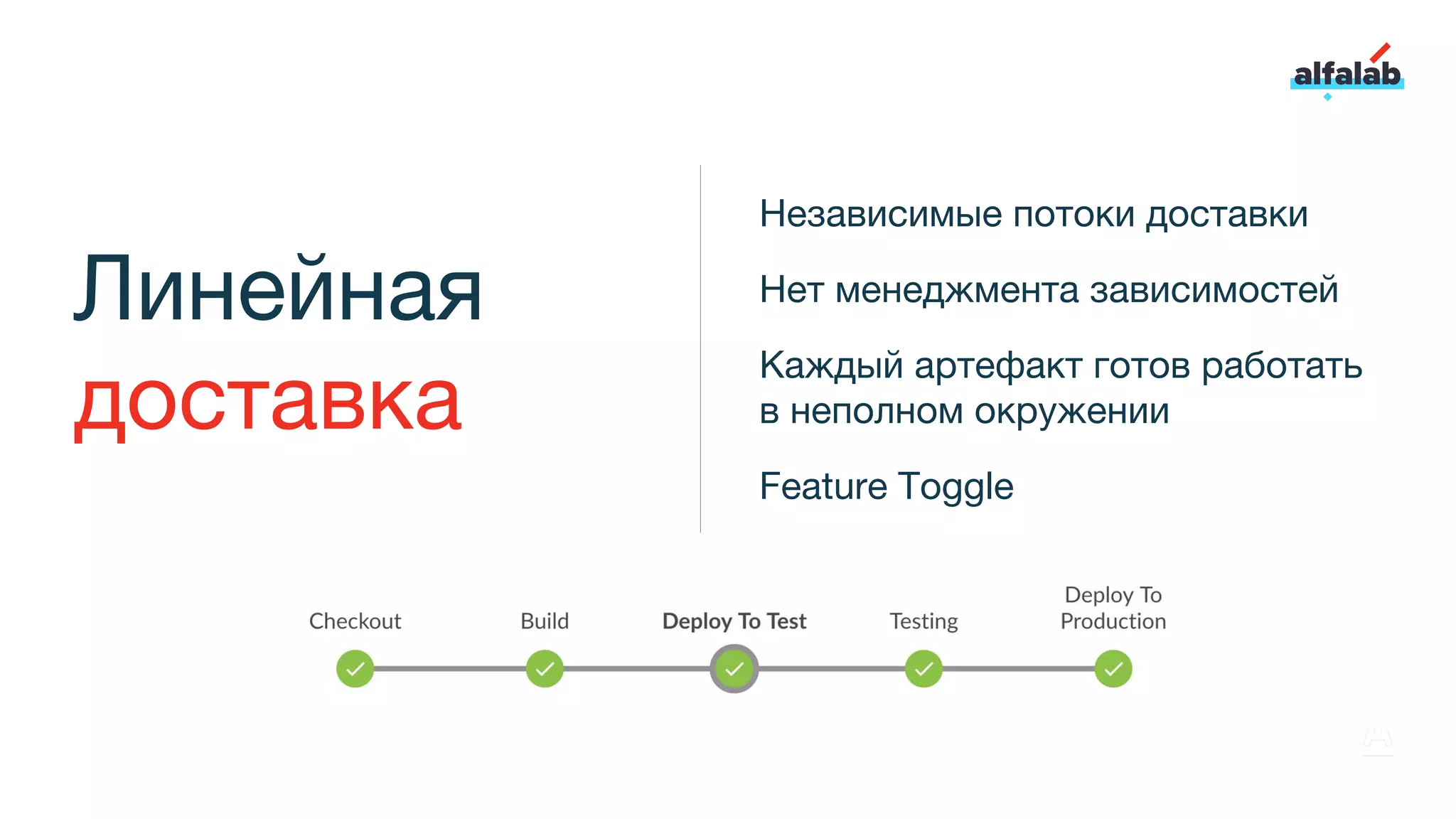 Линейная
доставка
Независимые потоки доставки
Нет менеджмента зависимостей
Каждый артефакт готов работать
в неполном окружении
Feature Toggle
 