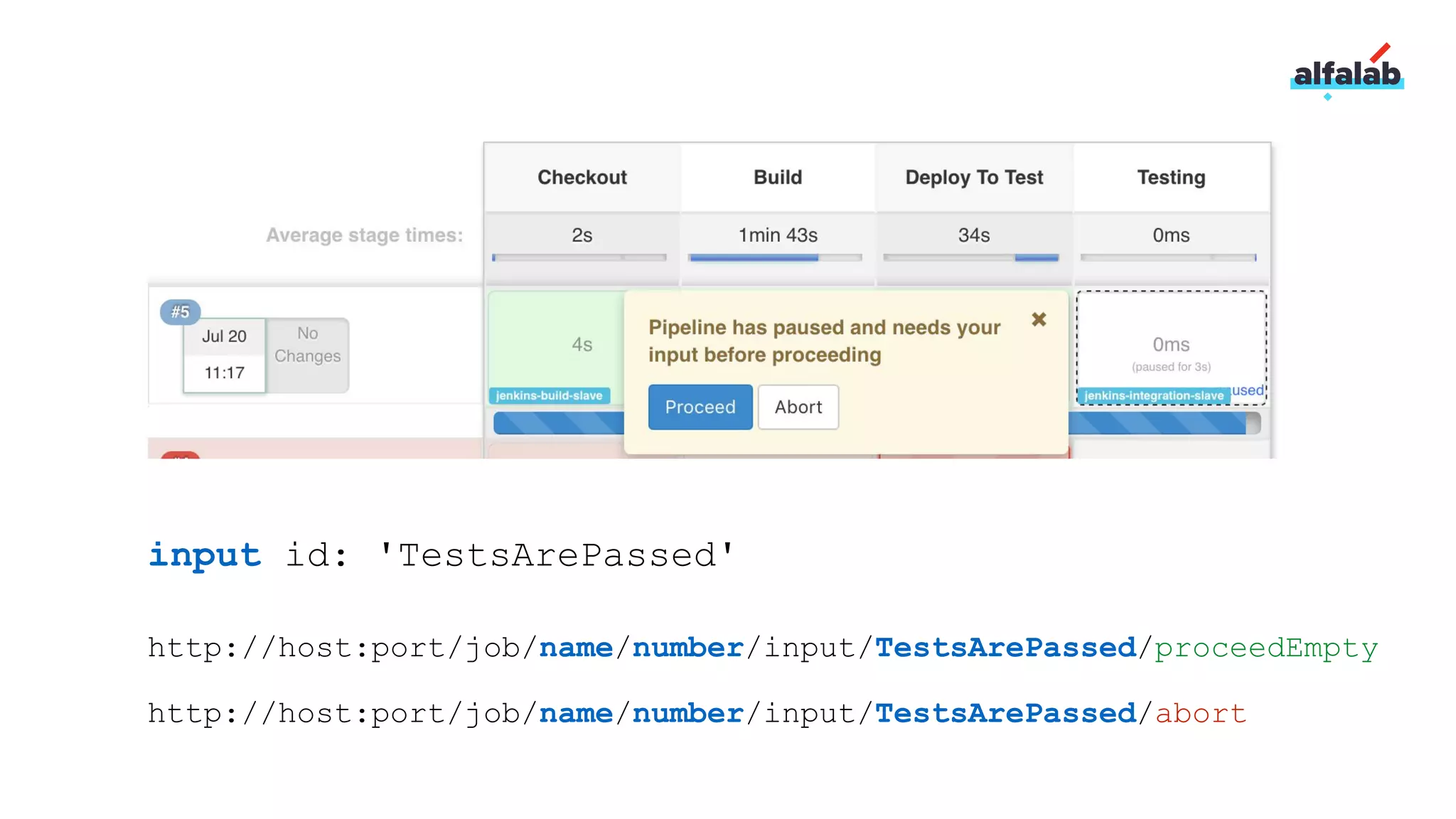 input id: 'TestsArePassed'
http://host:port/job/name/number/input/TestsArePassed/proceedEmpty
http://host:port/job/name/number/input/TestsArePassed/abort
 