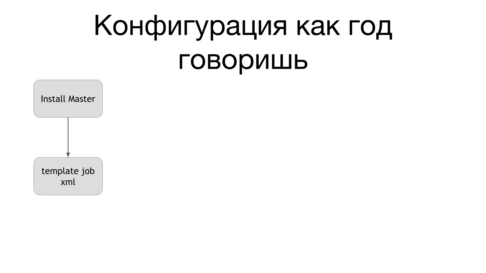 Конфигурация как год
говоришь
Install Master
template job
xml
 