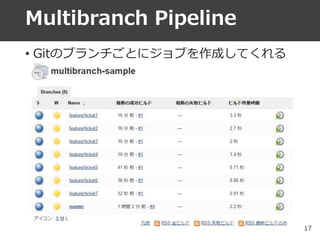 Multibranch Pipeline
• Gitのブランチごとにジョブを作成してくれる
17
 