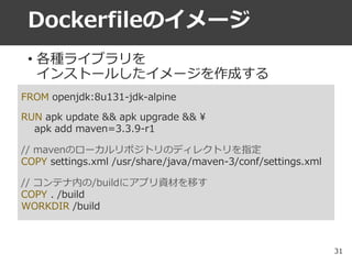 Dockerfileのイメージ
FROM openjdk:8u131-jdk-alpine
RUN apk update && apk upgrade && 
apk add maven=3.3.9-r1
// mavenのローカルリポジトリの...