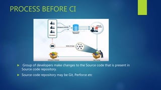 PROCESS BEFORE CI
 Group of developers make changes to the Source code that is present in
Source code repository.
 Source code repository may be Git, Perforce etc
 
