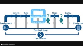 	alexsotob		lordofthejars
 