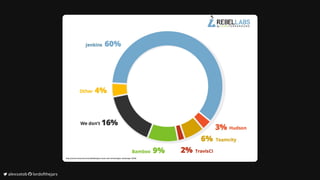 	alexsotob		lordofthejars
 