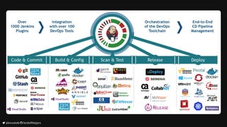 	alexsotob		lordofthejars
 