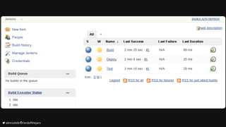 	alexsotob		lordofthejars
 