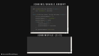 def	def	assembleassemble((String	switches	String	switches	==		nullnull))		{{
				run					run	'assemble''assemble',,	switches	switches
}}
voidvoid		runrun((String	tasksString	tasks,,	String	switches		String	switches	==		nullnull))		{{
				String	gradleCommand					String	gradleCommand	==		"""";;
				gradleCommand					gradleCommand	++==		'./gradlew	''./gradlew	'
				gradleCommand					gradleCommand	++==	tasks	tasks
								ifif((switches	switches	!=!=		nullnull))		{{
								gradleCommand									gradleCommand	++==		'	''	'
								gradleCommand									gradleCommand	++==	switches	switches
								}}
				sh	gradleCommand				sh	gradleCommand..toStringtoString(())
}}
J E N K I N S / G R A D L E . G R O O V Y
J E N K I N S F I L E 	 ( 2 / 2 )
	alexsotob		lordofthejars
 
