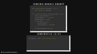 def	def	assembleassemble((String	switches	String	switches	==		nullnull))		{{
				run					run	'assemble''assemble',,	switches	switches
}}
voidvoid		runrun((String	tasksString	tasks,,	String	switches		String	switches	==		nullnull))		{{
				String	gradleCommand					String	gradleCommand	==		"""";;
				gradleCommand					gradleCommand	++==		'./gradlew	''./gradlew	'
				gradleCommand					gradleCommand	++==	tasks	tasks
								ifif((switches	switches	!=!=		nullnull))		{{
								gradleCommand									gradleCommand	++==		'	''	'
								gradleCommand									gradleCommand	++==	switches	switches
								}}
				sh	gradleCommand				sh	gradleCommand..toStringtoString(())
}}
returnreturn		thisthis;;
def	gradle	def	gradle	==	load		load	'jenkins/gradle.groovy''jenkins/gradle.groovy'
J E N K I N S / G R A D L E . G R O O V Y
J E N K I N S F I L E 	 ( 2 / 2 )
	alexsotob		lordofthejars
 