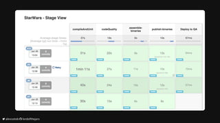 	alexsotob		lordofthejars
 