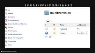 D A S H B O A R D 	 W I T H 	 D E T E C T E D 	 B R A N C H E S
	alexsotob		lordofthejars
 