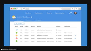 	alexsotob		lordofthejars
 