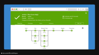 	alexsotob		lordofthejars
 