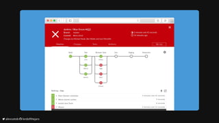 	alexsotob		lordofthejars
 