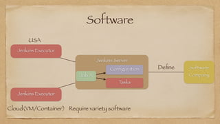 Software
Jenkins Server


Jenkins Executor


Software
Company


Jenkins Executor


USA
Cloud(VM/Container)
Job A
Con
fi
guration
Tasks
De
fi
ne
Require variety software
 