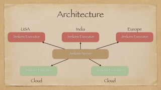 Architecture
Jenkins Server


Jenkins Executor


Jenkins Executor


Jenkins Executor


Jenkins Executor


USA India Europe
Cloud
Jenkins Executor


Cloud
 