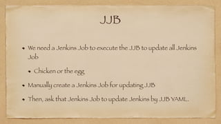 JJB
We need a Jenkins Job to execute the JJB to update all Jenkins
Job


Chicken or the egg


Manually create a Jenkins Job for updating JJB


Then, ask that Jenkins Job to update Jenkins by JJB YAML.
 