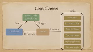 Use Cases
Source Code
(GitHub/Git)
Developer Jenkins
Unit Test
Integration Test
Tasks
Build container
Push container
Deploy application
Run your scripts
Push Trigger
Feedback
Execute
 