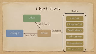Use Cases
Others
Developer Jenkins
Unit Test
Integration Test
Tasks
Build container
Push container
Deploy application
Run your scripts
Web hook
Feedback
Execute
 
