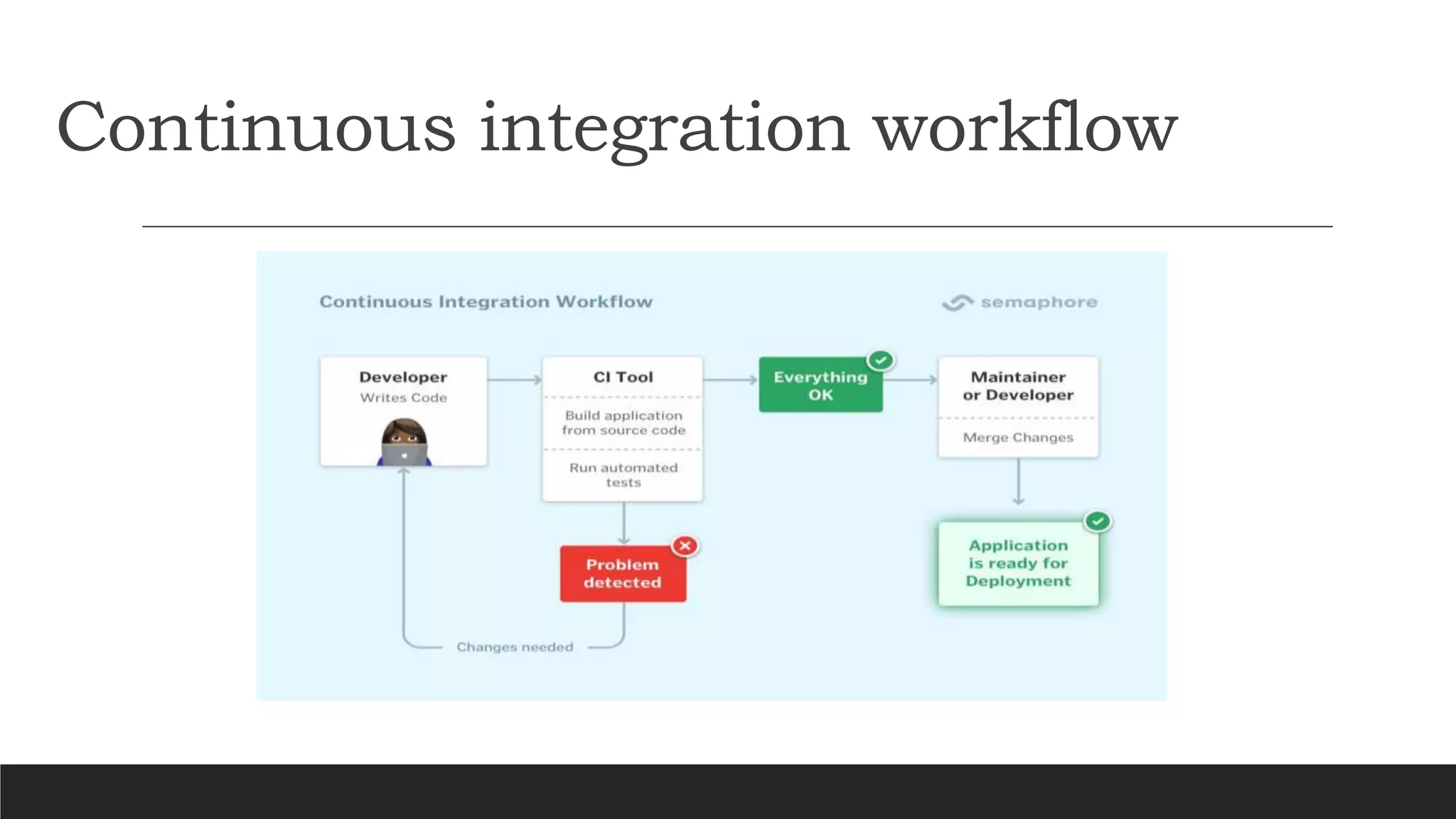 Continuous integration workflow
 